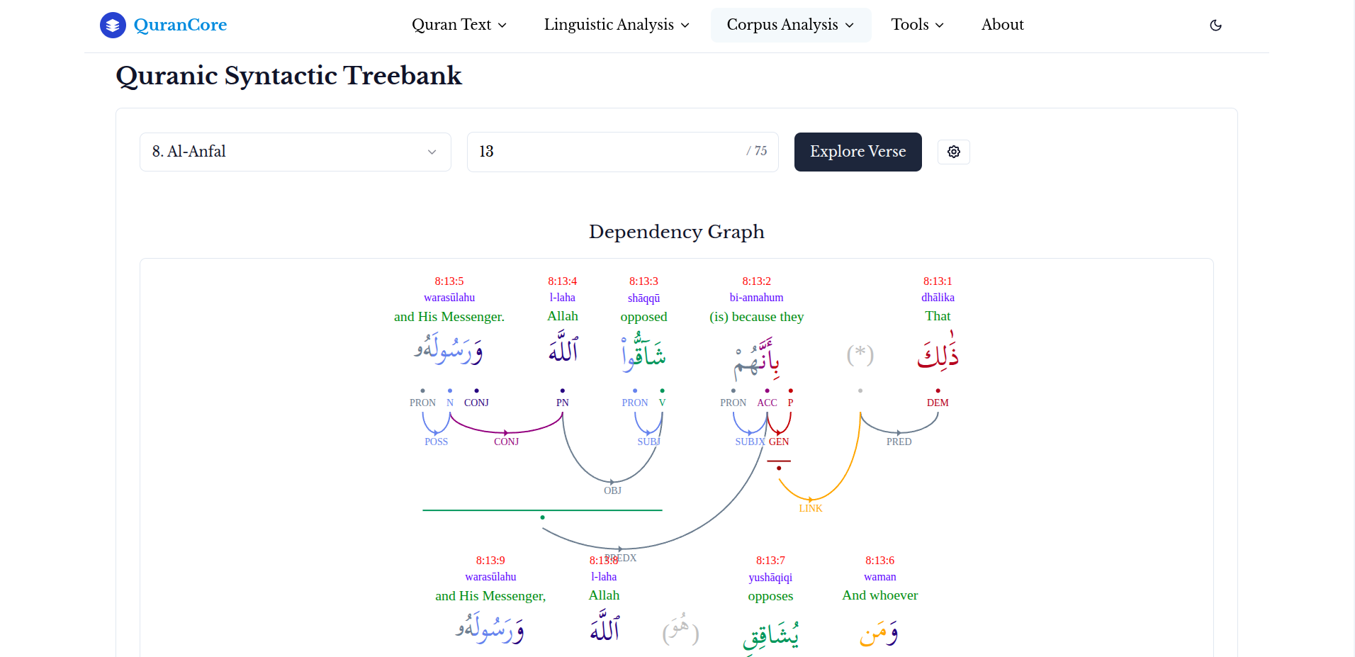 QuranCore
