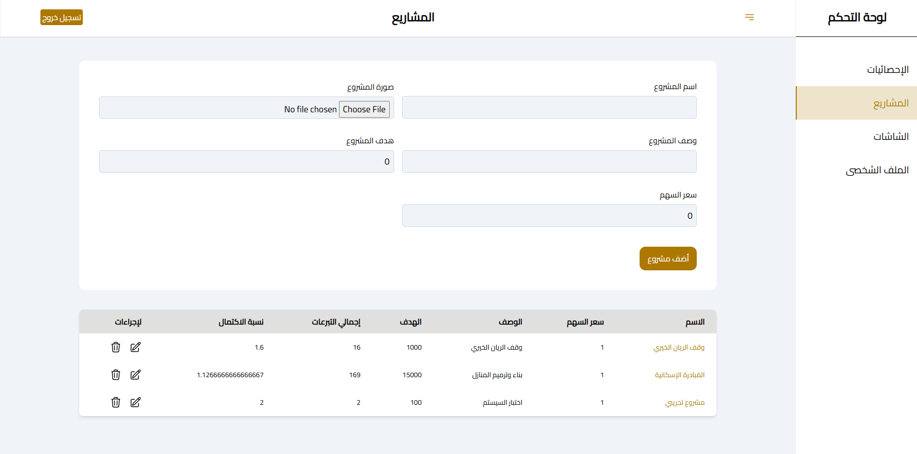 Zakah Dashboard