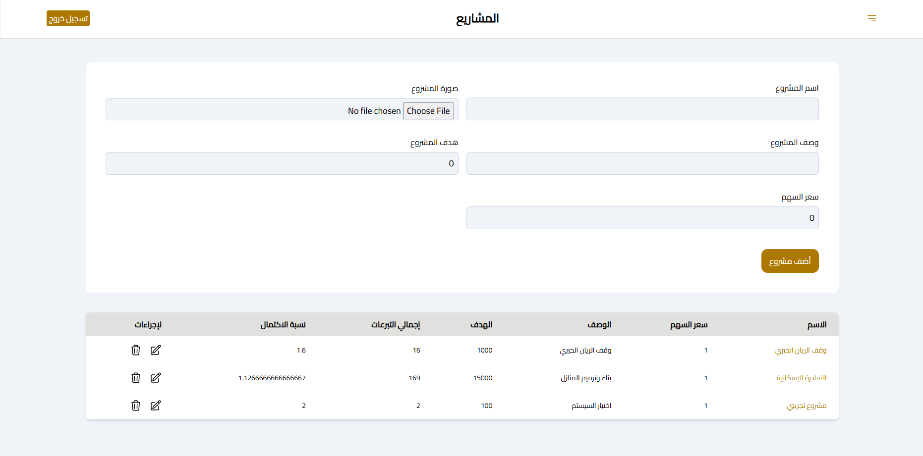 Zakah Dashboard